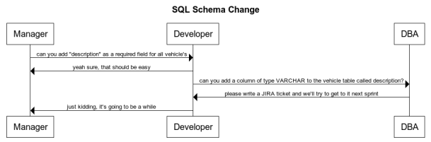 sql-schema-change-workflow